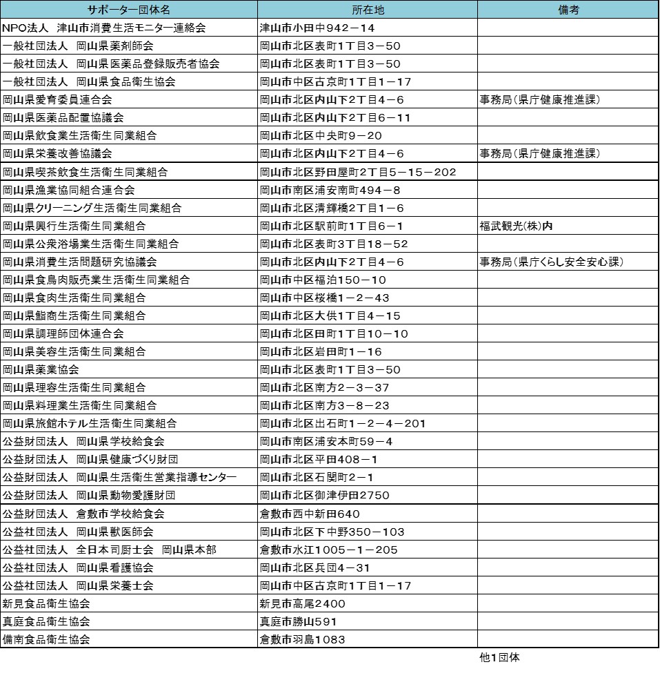 その他の団体