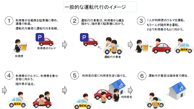 一般的な運転代行のイメージ