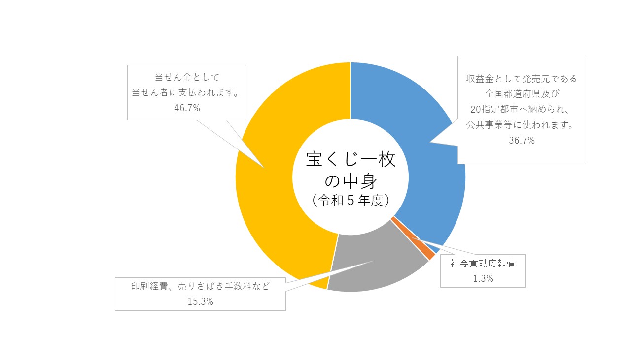 中身
