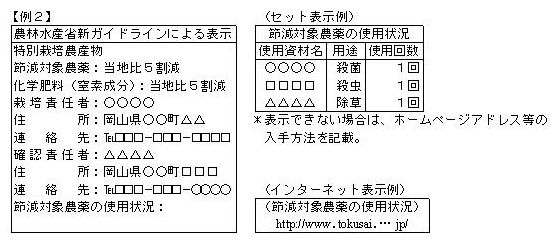 セット表示例