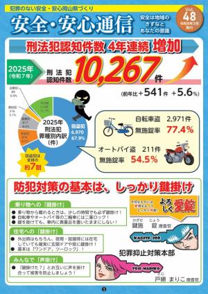 安全・安心通信第４８号