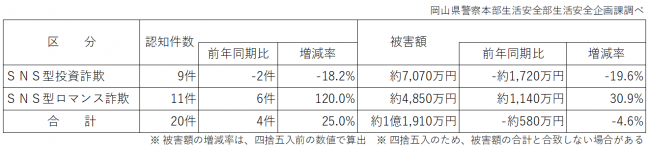 岡山県の発生状況(令和7年2月末)