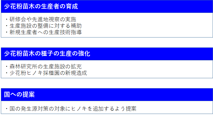 さらなる取り組み