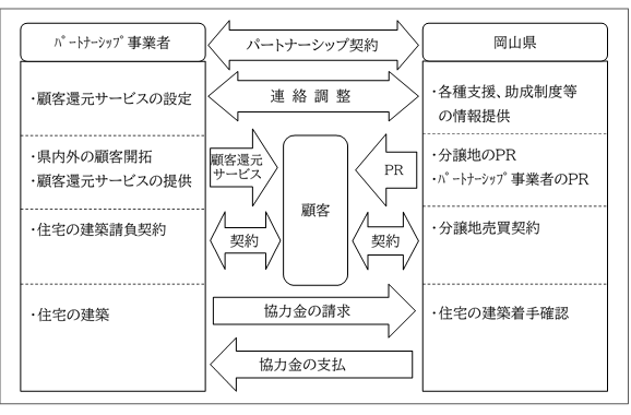 事業イメージ