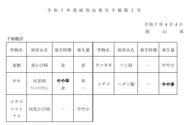 病害虫発生予報第１号