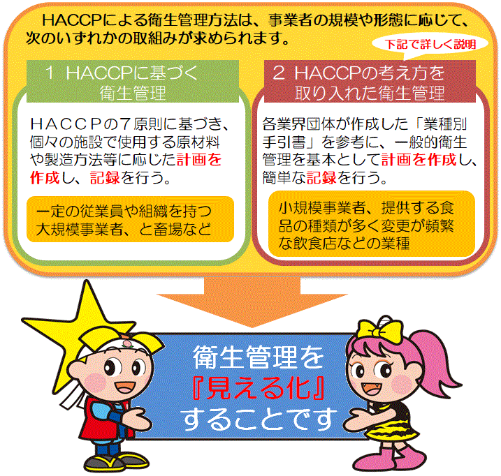 HACCPに沿った衛生管理説明
