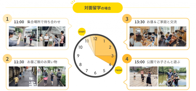 対面留学の場合