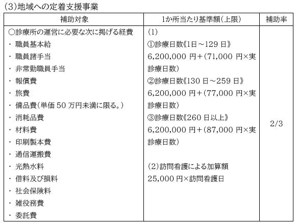 （３）地域への定着支援事業