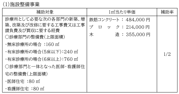 （１）施設整備事業