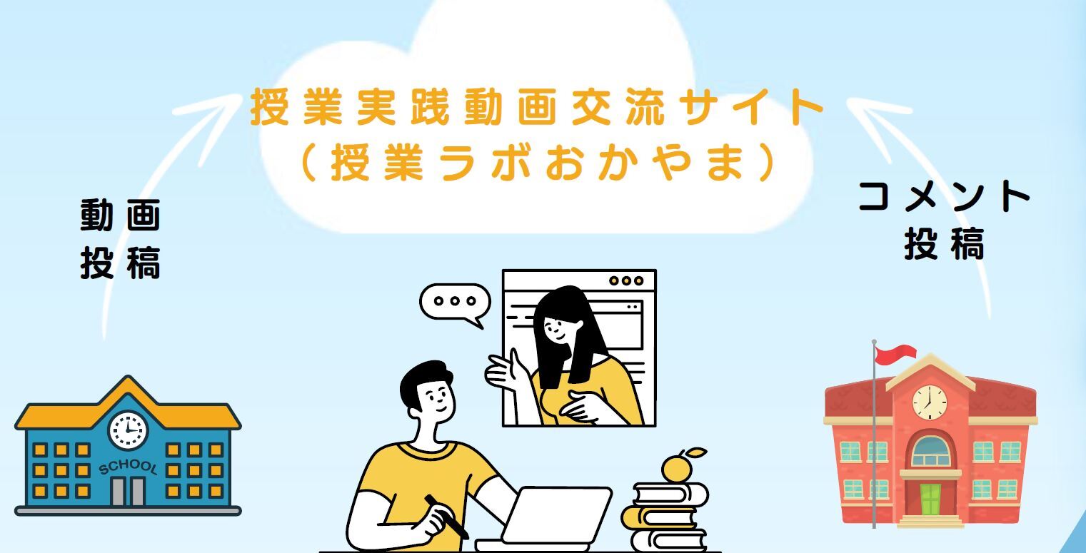授業実践動画交流サイト（授業ラボおかやま）